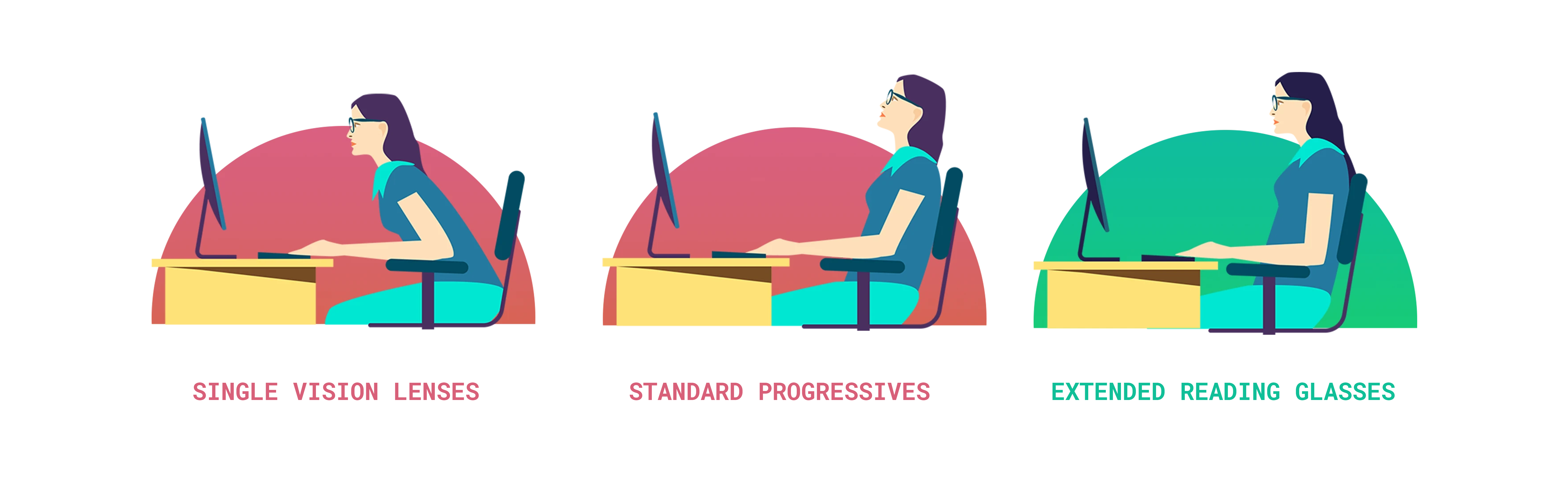 single-vision-vs-stardard-progressives-vs-office-progressives - original